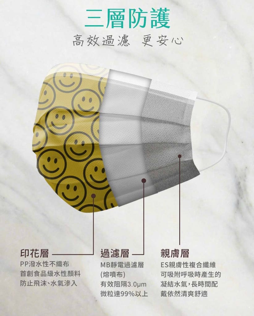 《口罩開箱》HUALIAN華聯生醫|兼具美觀出門也可以很時尚|少女心迷彩甜美粉|醫療口罩|多種造型可以選擇~