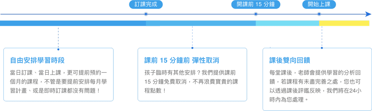 《 兒童線上英語推薦 》WUWOW JUNIOR 兒童線上英 《 兒童線上英語推薦 》WUWOW JUNIOR 兒童線上英
