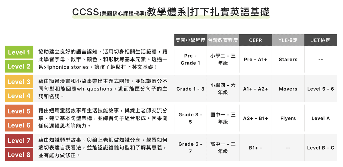 《 兒童線上英文平台 》OiKID 兒童英文線上學習｜線上1