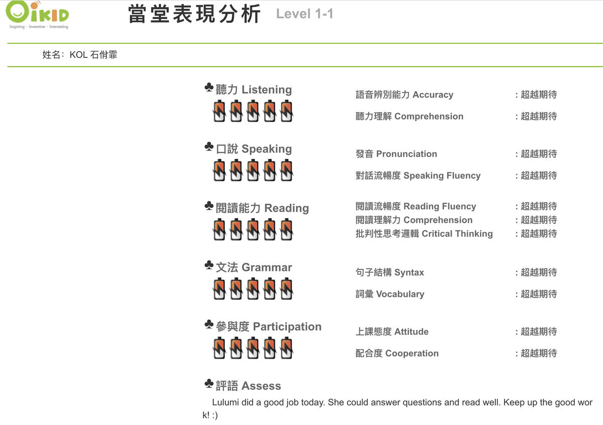 《 兒童線上英文平台 》OiKID 兒童英文線上學習｜線上1