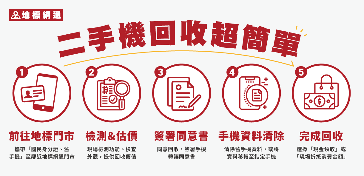 《蘆洲通訊行推薦》iPhone 16空機不用等!蘆洲買iPh 《蘆洲通訊行推薦》iPhone 16空機不用等!蘆洲買iPh