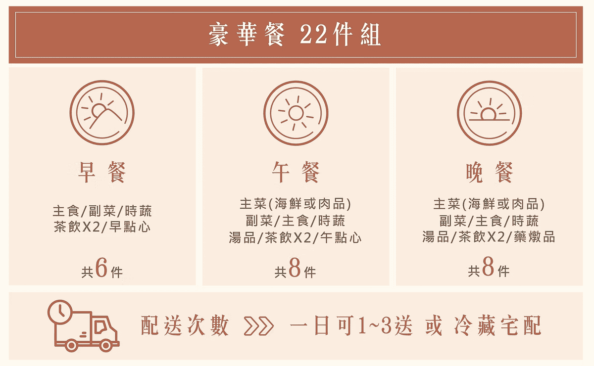 《 到府月子餐 》月芽頂級月子餐｜客製化精緻創意料理｜多種方