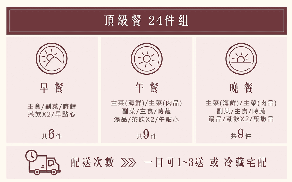 《 到府月子餐 》月芽頂級月子餐｜客製化精緻創意料理｜多種方
