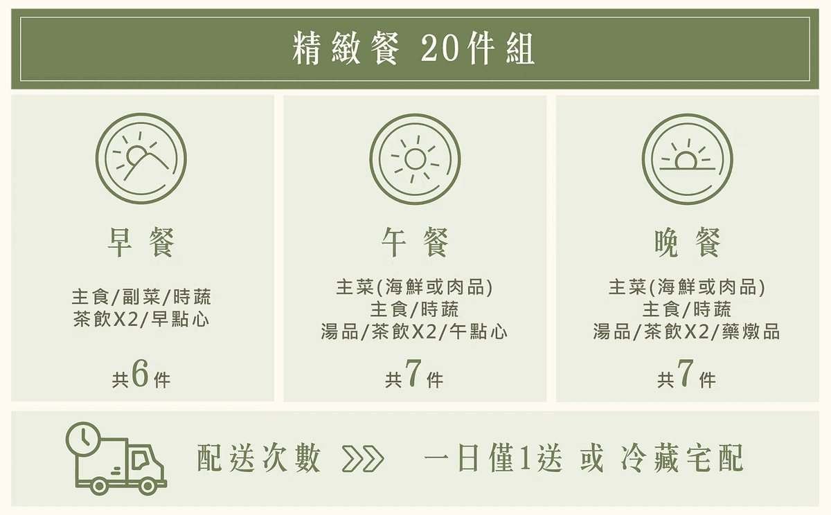 《 到府月子餐 》月芽頂級月子餐｜客製化精緻創意料理｜多種方